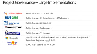 Rollouts across 22 countries 
Rollout across 63 branches and 1000+ users 
Rollout across 20 countries 
Rollout across 200 dealers 
Rollout across 35 dealers 
Localization of NAV and AX for India, APAC, Western Europe and 
Sustained Engineering globally 
1200 users across 22 locations 
 