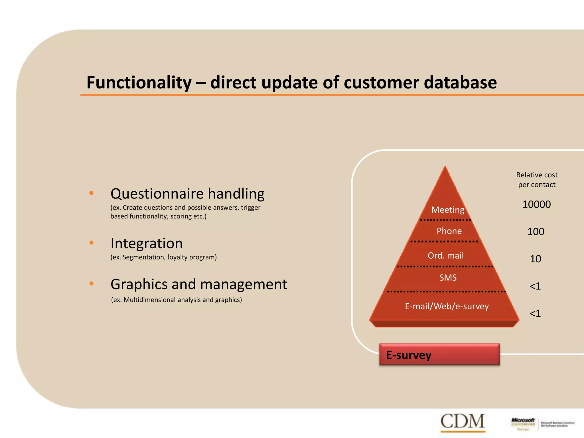 Functionality – direct update of customer database
• Questionnaire handling
(ex. Create questions and possible answers, trigger
based functionality, scoring etc.)
• Integration
(ex. Segmentation, loyalty program)
• Graphics and management
(ex. Multidimensional analysis and graphics)
Ord. mail
Phone
Meeting
SMS
E-mail/Web/e-survey
10000
100
10
<1
<1
Relative cost
per contact
E-survey
 