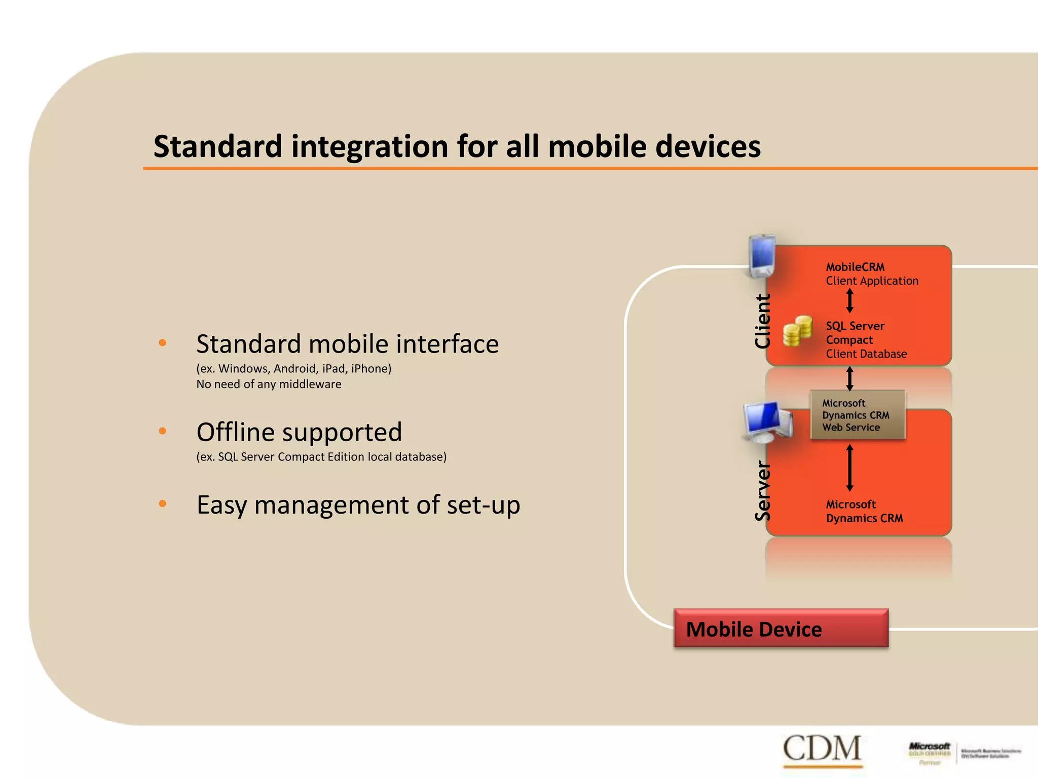 Standard integration for all mobile devices
• Standard mobile interface
(ex. Windows, Android, iPad, iPhone)
No need of any middleware
• Offline supported
(ex. SQL Server Compact Edition local database)
• Easy management of set-up
MobileCRM
Client Application
SQL Server
Compact
Client Database
ClientServer
Microsoft
Dynamics CRM
Mobile Device
 