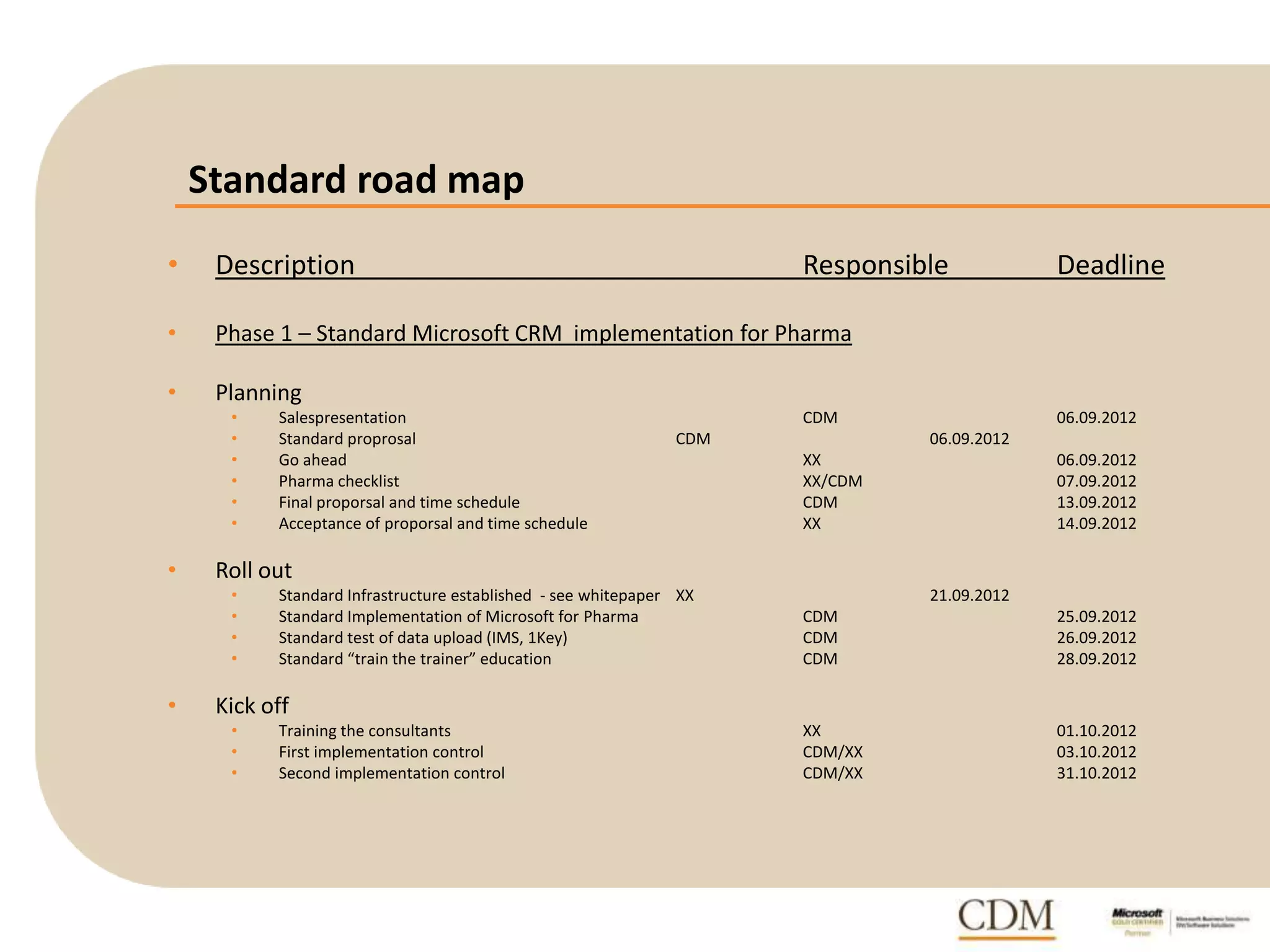 Standard road map
• Description Responsible Deadline
• Phase 1 – Standard Microsoft CRM implementation for Pharma
• Planning
• Salespresentation CDM 06.09.2012
• Standard proprosal CDM 06.09.2012
• Go ahead XX 06.09.2012
• Pharma checklist XX/CDM 07.09.2012
• Final proporsal and time schedule CDM 13.09.2012
• Acceptance of proporsal and time schedule XX 14.09.2012
• Roll out
• Standard Infrastructure established - see whitepaper XX 21.09.2012
• Standard Implementation of Microsoft for Pharma CDM 25.09.2012
• Standard test of data upload (IMS, 1Key) CDM 26.09.2012
• Standard “train the trainer” education CDM 28.09.2012
• Kick off
• Training the consultants XX 01.10.2012
• First implementation control CDM/XX 03.10.2012
• Second implementation control CDM/XX 31.10.2012
 