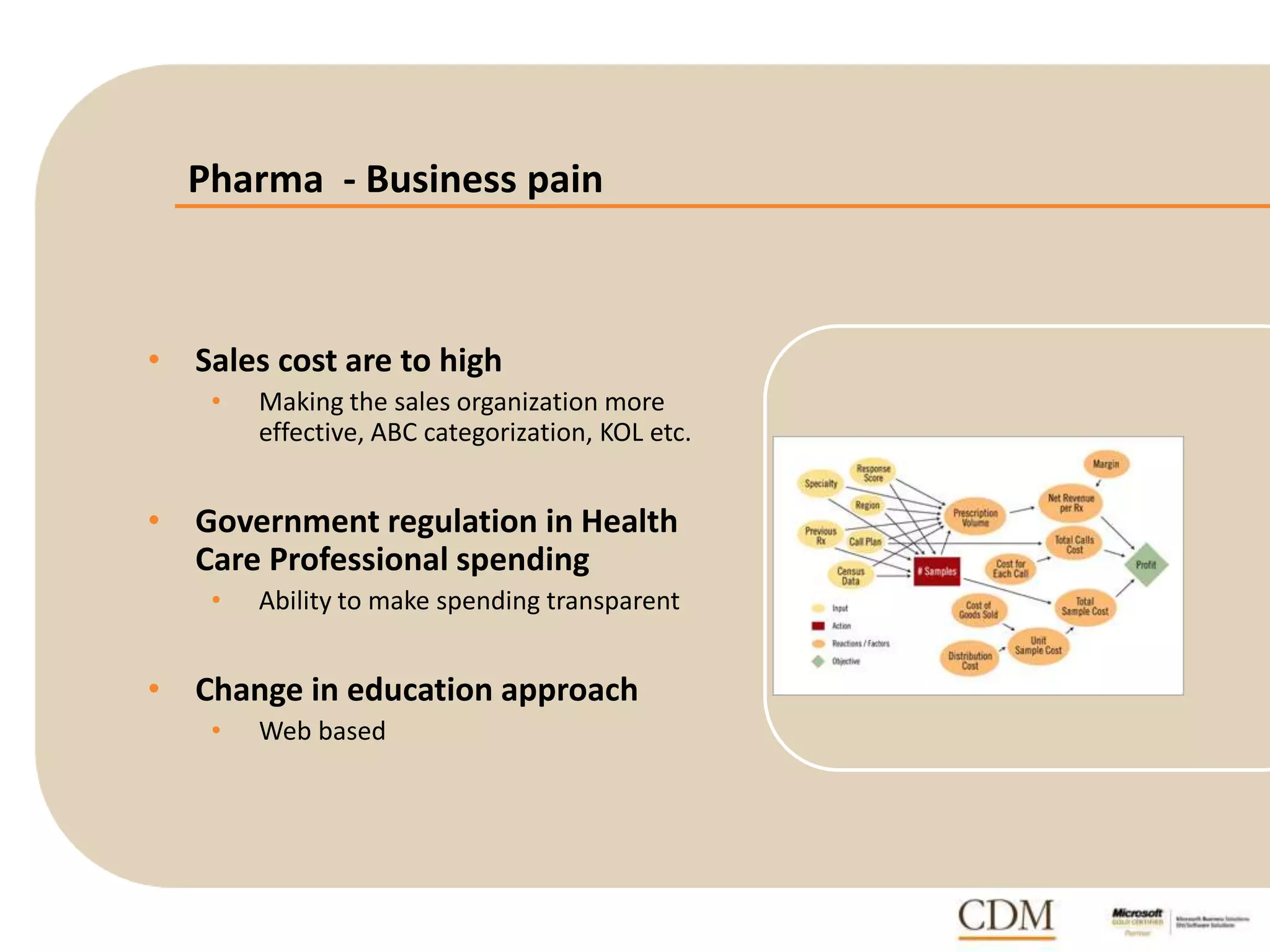 Pharma - Business pain
• Sales cost are to high
• Making the sales organization more
effective, ABC categorization, KOL etc.
• Government regulation in Health
Care Professional spending
• Ability to make spending transparent
• Change in education approach
• Web based
 