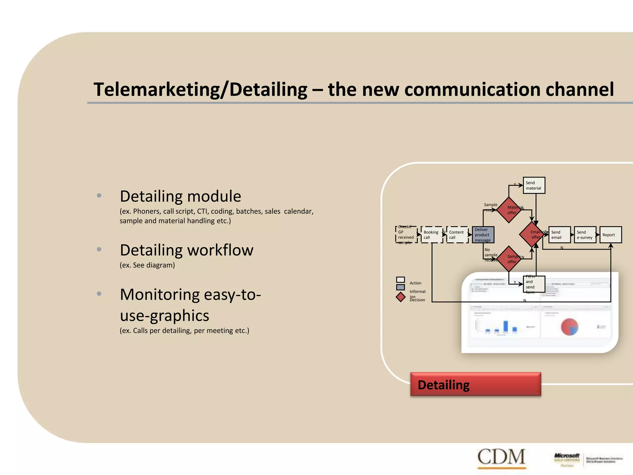 Telemarketing/Detailing – the new communication channel
• Detailing module
(ex. Phoners, call script, CTI, coding, batches, sales calendar,
sample and material handling etc.)
• Detailing workflow
(ex. See diagram)
• Monitoring easy-to-
use-graphics
(ex. Calls per detailing, per meeting etc.)
Y
Send
material
Booking
call
Content
call
Deliver
product
message
Send
e-survey
Report
Fillin
and
send
form
Y
No
sample
received
Y
N
N
N
Sample
received
Y
N
Send
email
Checkif
GP
received
sample
Material
offer
Sample
offer
Emailinfo
offer
Action
Informat
ion
Decision
Detailing
 