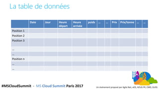 #MSCloudSummit - MS Cloud Summit Paris 2017 Un événement proposé par Agile.Net, aOS, AZUG FR, CMD, GUSS
La table de donnée...