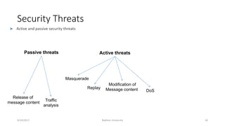 Security Threats
9/24/2017 Bakhtar University 26
Passive threats
Release of
message content
Traffic
analysis
Active threats
Masquerade
Replay
Modification of
Message content DoS
 Active and passive security threats
 