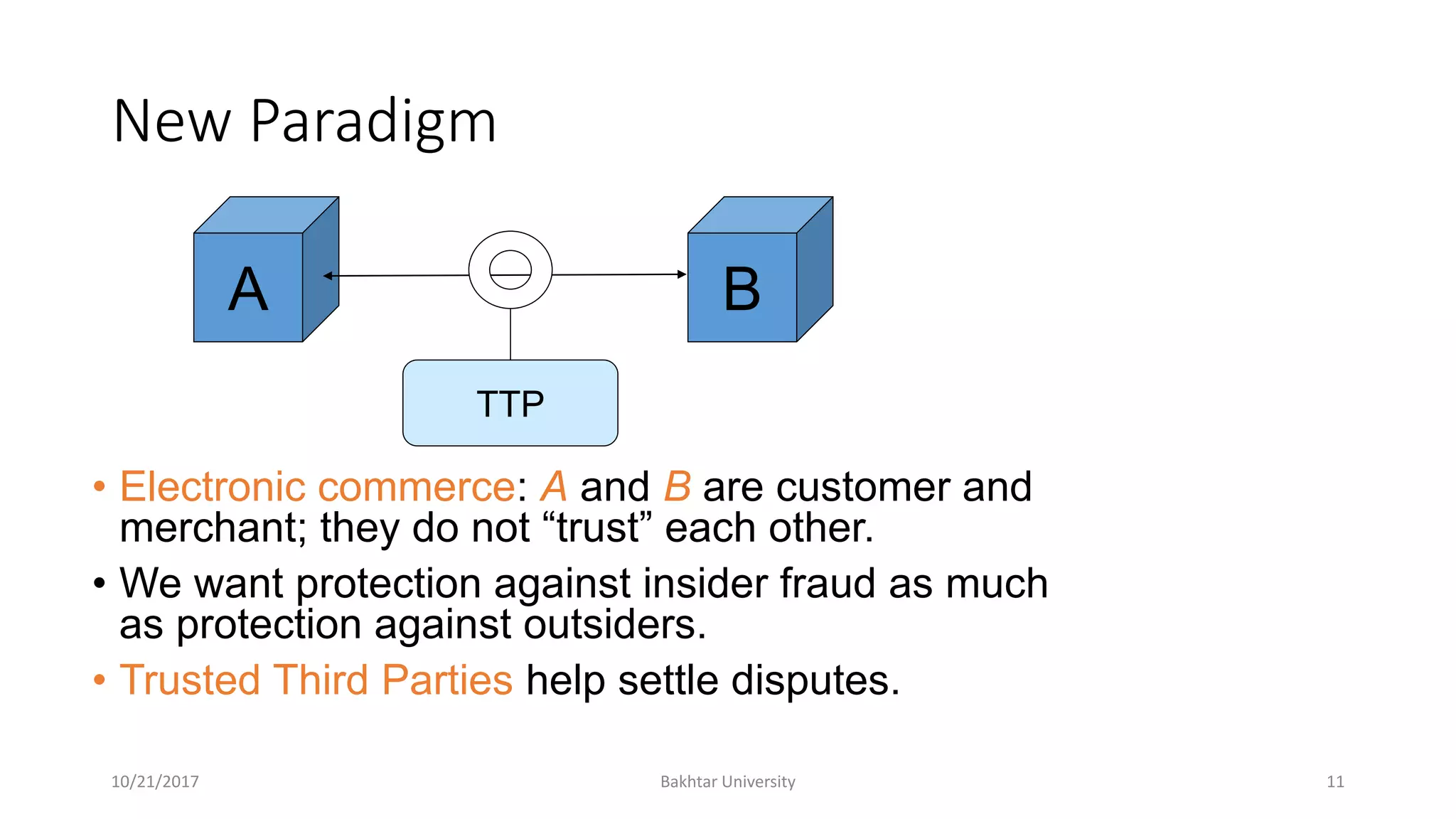 New Paradigm
• Electronic commerce: A and B are customer and
merchant; they do not “trust” each other.
• We want protection against insider fraud as much
as protection against outsiders.
• Trusted Third Parties help settle disputes.
10/21/2017 Bakhtar University 11
A B
TTP
 
