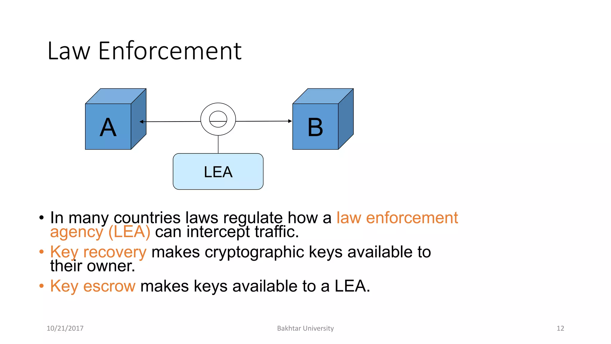 Law Enforcement
• In many countries laws regulate how a law enforcement
agency (LEA) can intercept traffic.
• Key recovery makes cryptographic keys available to
their owner.
• Key escrow makes keys available to a LEA.
10/21/2017 Bakhtar University 12
A B
LEA
 