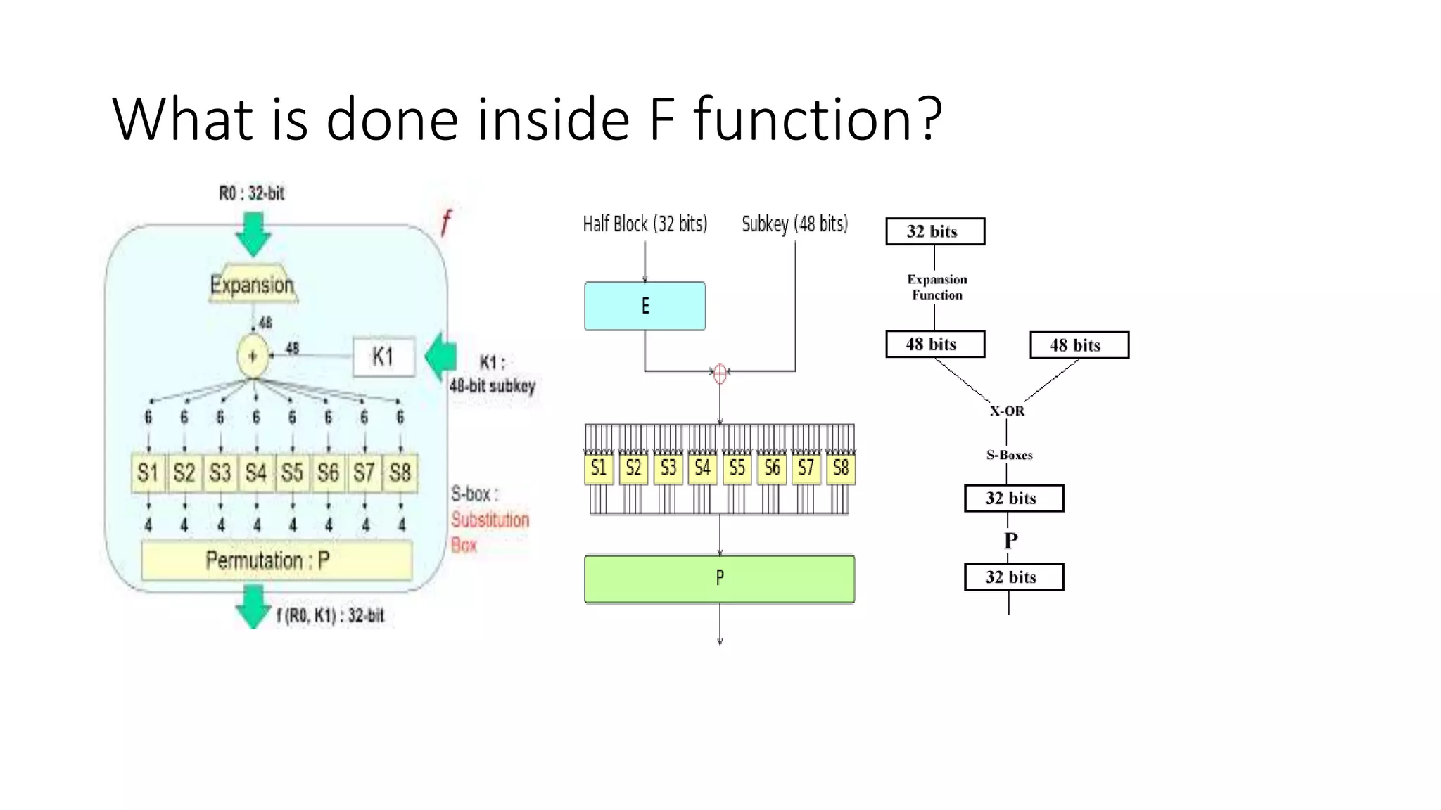 What is done inside F function?
 