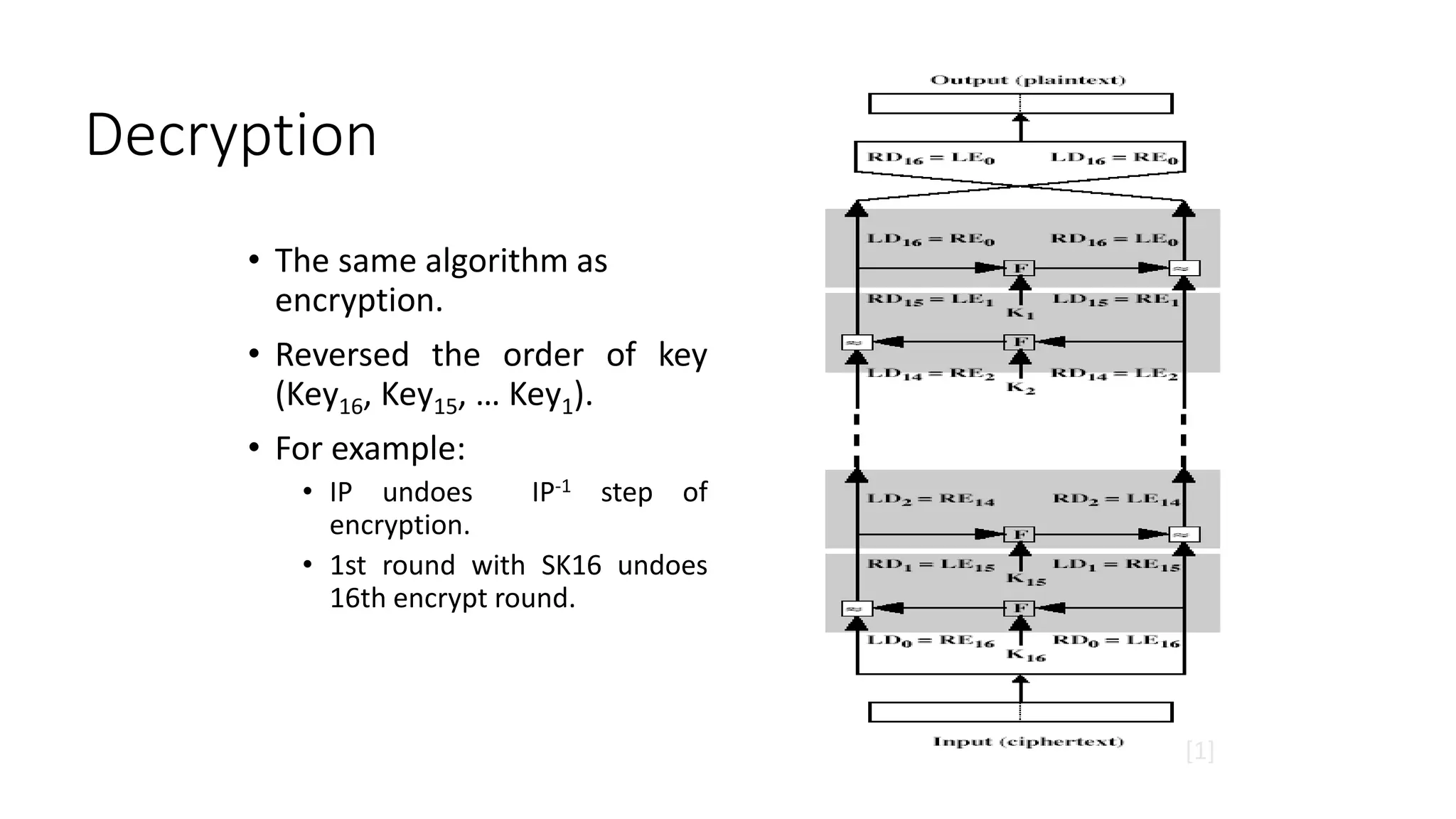 Decryption
• The same algorithm as
encryption.
• Reversed the order of key
(Key16, Key15, … Key1).
• For example:
• IP undoes IP-1 step of
encryption.
• 1st round with SK16 undoes
16th encrypt round.
[1]
 