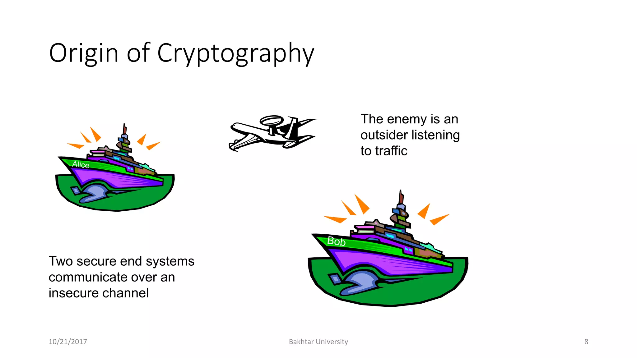 Origin of Cryptography
10/21/2017 Bakhtar University 8
Two secure end systems
communicate over an
insecure channel
The enemy is an
outsider listening
to traffic
 
