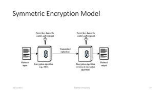 Symmetric Encryption Model
10/21/2017 Bakhtar University 17
 