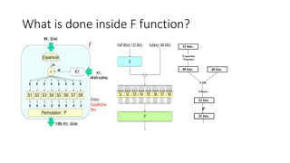 What is done inside F function?
 