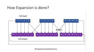 How Expansion is done?
 