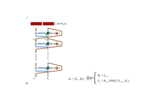 0 1 1 0 0 1 0 1
Kn
Kn-1
Rn-1Ln-1
K0
L0 R0
Ri = Li+1
Li = Ri+1 XOR f ( Li+1, Ki )
m = (L0 , R0)
Ln XOR f(Kn,Rn)
c
m
 