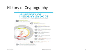 History of Cryptography
10/21/2017 Bakhtar University 6
 