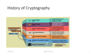 History of Cryptography
10/21/2017 Bakhtar University 7
 