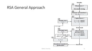 RSA General Approach
Bakhtar University 21
 