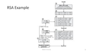 RSA Example
Bakhtar University 22
 