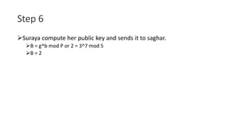 Step 6
Suraya compute her public key and sends it to saghar.
B = g^b mod P or 2 = 3^7 mod 5
B = 2
 