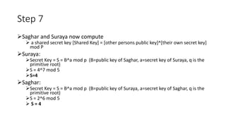 Step 7
Saghar and Suraya now compute
 a shared secret key [Shared Key] = [other persons public key]^[their own secret key]
mod P
Suraya:
Secret Key = S = B^a mod p (B=public key of Saghar, a=secret key of Suraya, q is the
primitive root)
S = 4^7 mod 5
S=4
Saghar:
Secret Key = S = B^a mod p (B=public key of Suraya, a=secret key of Saghar, q is the
primitive root)
S = 2^6 mod 5
 S = 4
 