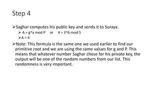 Step 4
Saghar computes his public key and sends it to Suraya.
 A = g^a mod P or 4 = 3^6 mod 5
A = 4
Note: This formula is the same one we used earlier to find our
primitive root and we are using the same values for g and P. This
means that whatever number Saghar chose for his private key, the
output will be one of the random numbers from our list. This
randomness is very important.
 