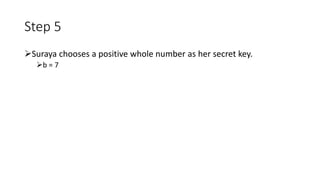 Step 5
Suraya chooses a positive whole number as her secret key.
b = 7
 