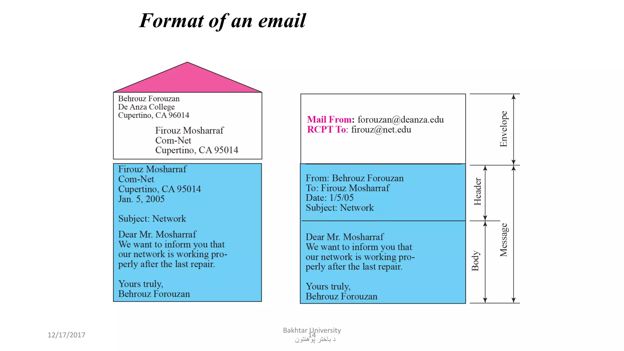 14
Format of an email
12/17/2017
Bakhtar University
‫پوهنتون‬ ‫باختر‬ ‫د‬
 