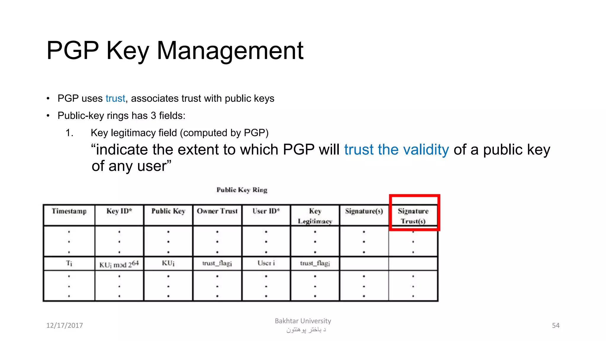 PGP Key Management
• PGP uses trust, associates trust with public keys
• Public-key rings has 3 fields:
1. Key legitimacy field (computed by PGP)
“indicate the extent to which PGP will trust the validity of a public key
of any user”
5412/17/2017
Bakhtar University
‫پوهنتون‬ ‫باختر‬ ‫د‬
 
