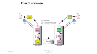 10
Fourth scenario
1
2
3
4
5
6
8
9
12/17/2017
Bakhtar University
‫پوهنتون‬ ‫باختر‬ ‫د‬
 