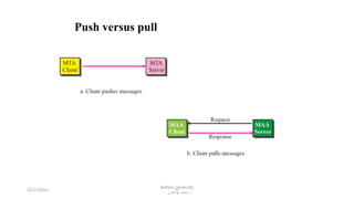 12
Push versus pull
12/17/2017
Bakhtar University
‫پوهنتون‬ ‫باختر‬ ‫د‬
 