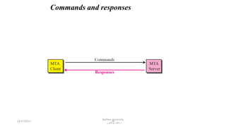 18
Commands and responses
12/17/2017
Bakhtar University
‫پوهنتون‬ ‫باختر‬ ‫د‬
 