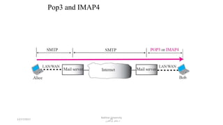 25
Pop3 and IMAP4
12/17/2017
Bakhtar University
‫پوهنتون‬ ‫باختر‬ ‫د‬
 