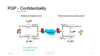 PGP - Confidentiality
34
KS( ).
KB( ).+
+ -
KS(m )
KB(KS )
+
m
KS
KS
KB
+
Internet
KS( ).
KB( ).-
KB
-
KS
m
KS(m )
KB(KS )
+
Sending encrypted email Receiving and decrypting email
Secret key
Encrypt Ks using
B’s public key
12/17/2017
Bakhtar University
‫پوهنتون‬ ‫باختر‬ ‫د‬
 