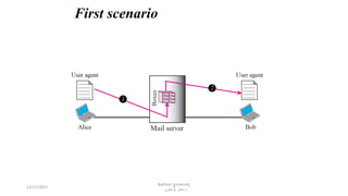 4
First scenario
1
2
12/17/2017
Bakhtar University
‫پوهنتون‬ ‫باختر‬ ‫د‬
 
