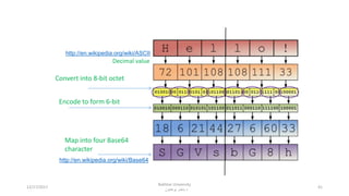 41
Convert into 8-bit octet
Encode to form 6-bit
Map into four Base64
character
Decimal value
http://en.wikipedia.org/wiki/Base64
http://en.wikipedia.org/wiki/ASCII
12/17/2017
Bakhtar University
‫پوهنتون‬ ‫باختر‬ ‫د‬
 