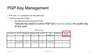 PGP Key Management
• PGP uses trust, associates trust with public keys
• Public-key rings has 3 fields:
1. Key legitimacy field (computed by PGP)
“indicate the extent to which PGP will trust the validity of a public key
of any user”
5412/17/2017
Bakhtar University
‫پوهنتون‬ ‫باختر‬ ‫د‬
 