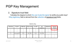 PGP Key Management
2. Signature trust field:
“indicates the degree to which the user trusts the signer to certify any public keys”
>Key legitimacy field is derived from the collection of signature trust fields.
5512/17/2017
Bakhtar University
‫پوهنتون‬ ‫باختر‬ ‫د‬
 