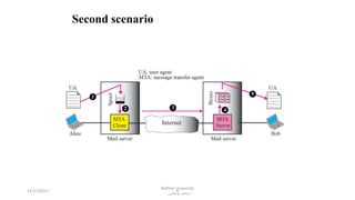 6
Second scenario
1
2 3 4
5
12/17/2017
Bakhtar University
‫پوهنتون‬ ‫باختر‬ ‫د‬
 