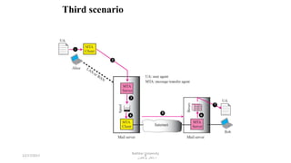 8
Third scenario
1
2
3
4
5
6
7
12/17/2017
Bakhtar University
‫پوهنتون‬ ‫باختر‬ ‫د‬
 