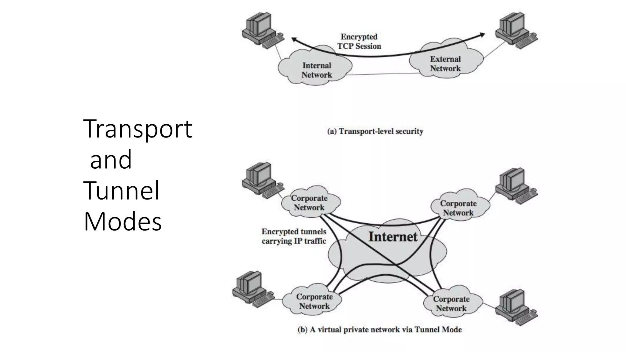 Transport
and
Tunnel
Modes
 