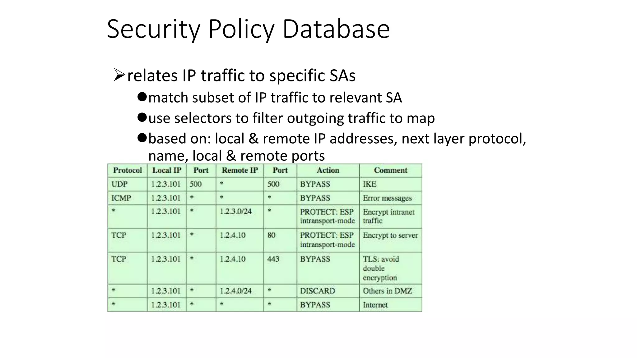 Security Policy Database
relates IP traffic to specific SAs
match subset of IP traffic to relevant SA
use selectors to filter outgoing traffic to map
based on: local & remote IP addresses, next layer protocol,
name, local & remote ports
 