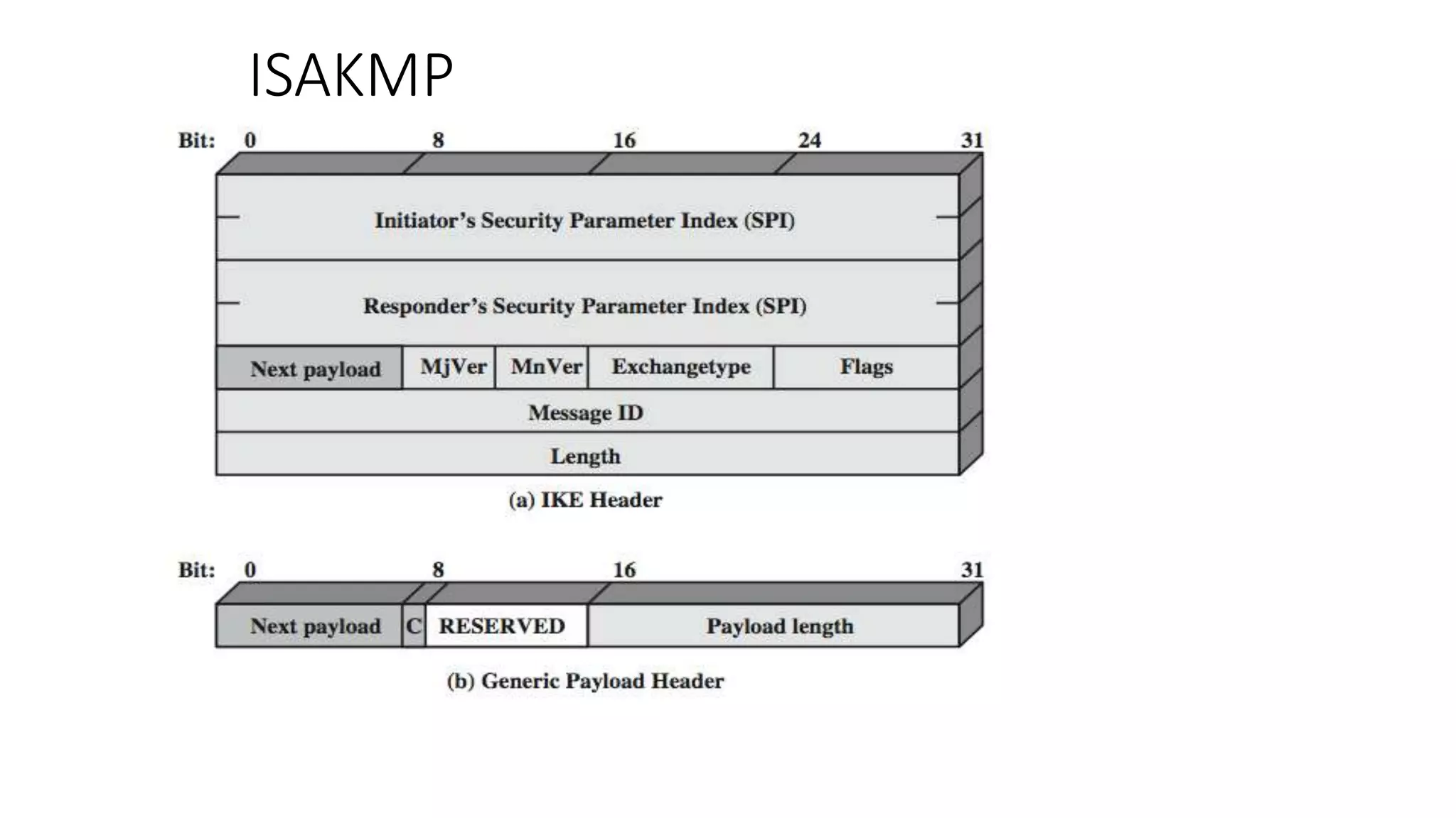ISAKMP
 