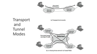 Transport
and
Tunnel
Modes
 