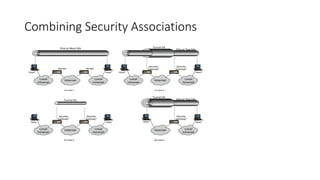 Combining Security Associations
 
