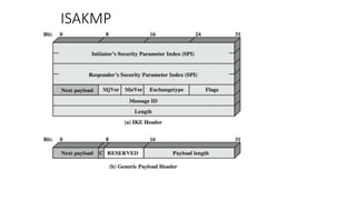 ISAKMP
 