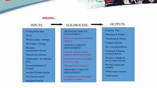 •Configuration data
•SLAs
•Business plans / strategy
•IS/IT plans / strategy
•Business
requirements/volumes
•Operational schedules
•Deployment / development
plans
•Forward Schedule of
Changes
•Incident/Problem reports
•SLA breach reports
•Budgets/Financial
•BUSINESS CAPACITY
MANAGEMENT
Business requirement trends &
forecasts
•SERVICE CAPACITY
MANAGEMENT
•Monitor, analyze, tune &
report on service performance
•Establish baselines & profiles
of service usage
•Manage service demand
•RESOURCE CAPACITY
MANAGEMENT
•Component level utilization
baselines & profiles
•Capacity Plan
•Baselines & Profiles
•Thresholds & Alarms
•Capacity Reports
•SLA recommendations
•Costing & Charging
recommendations
•Proactive changes &
service improvements
•Revised operational
schedule
•Effectiveness reviews
•Audit reports
INPUTS SUB-PROCESS OUTPUTS
NIRVANA…
 