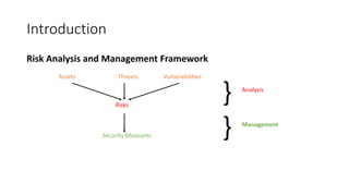 Introduction
Risk Analysis and Management Framework
Assets Threats Vulnerabilities
Risks
Security Measures
}
}
Analysis
Management
 