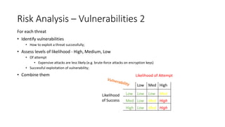 Risk Analysis – Vulnerabilities 2
For each threat
• Identify vulnerabilities
• How to exploit a threat successfully;
• Assess levels of likelihood - High, Medium, Low
• Of attempt
• Expensive attacks are less likely (e.g. brute-force attacks on encryption keys)
• Successful exploitation of vulnerability;
• Combine them Likelihood of Attempt
Likelihood
of Success
Low
Low
Low
Med Med
Low
Med High
HighHigh
High
Med
Med
Low
Low
 
