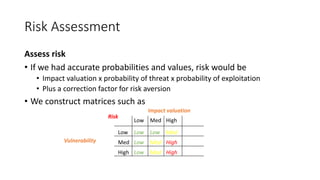 Risk Assessment
Assess risk
• If we had accurate probabilities and values, risk would be
• Impact valuation x probability of threat x probability of exploitation
• Plus a correction factor for risk aversion
• We construct matrices such as
Risk
Impact valuation
Low
Low
Low
Med Med
Low
Med High
HighHigh
High
Med
Med
Low
Low
Vulnerability
 