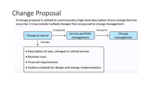 Change Proposal
 