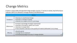Change Metrics
 